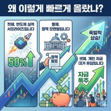 코스피 왜 이렇게 빠르게 올랐나