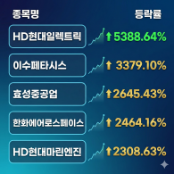 코스피 5년 수익률 상위 5개 종목 차트