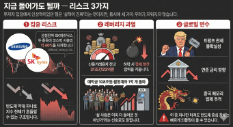 코스피 지금 들어가도 될까 리스크 3가지