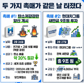 현대 제철 탄소저감강판과 새만금 투자