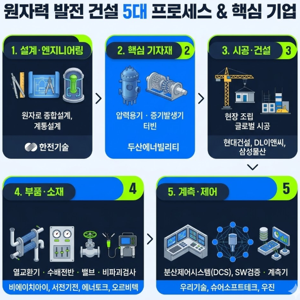 SMR밸류체인 관련주