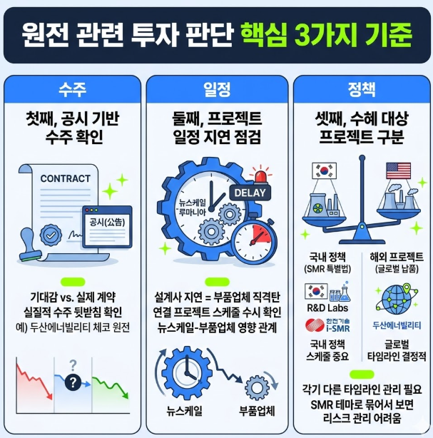 SMR원전 관련 투자 판단