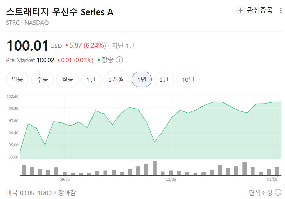 STRC 주가 그래프